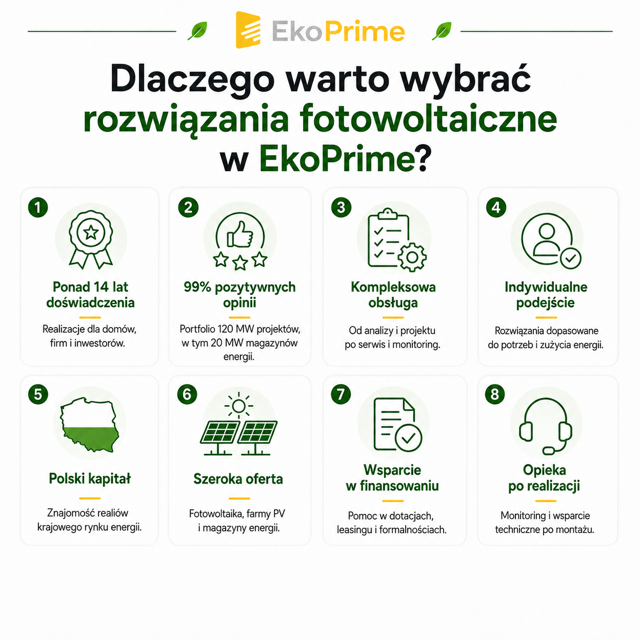 eko prime fotowoltaika