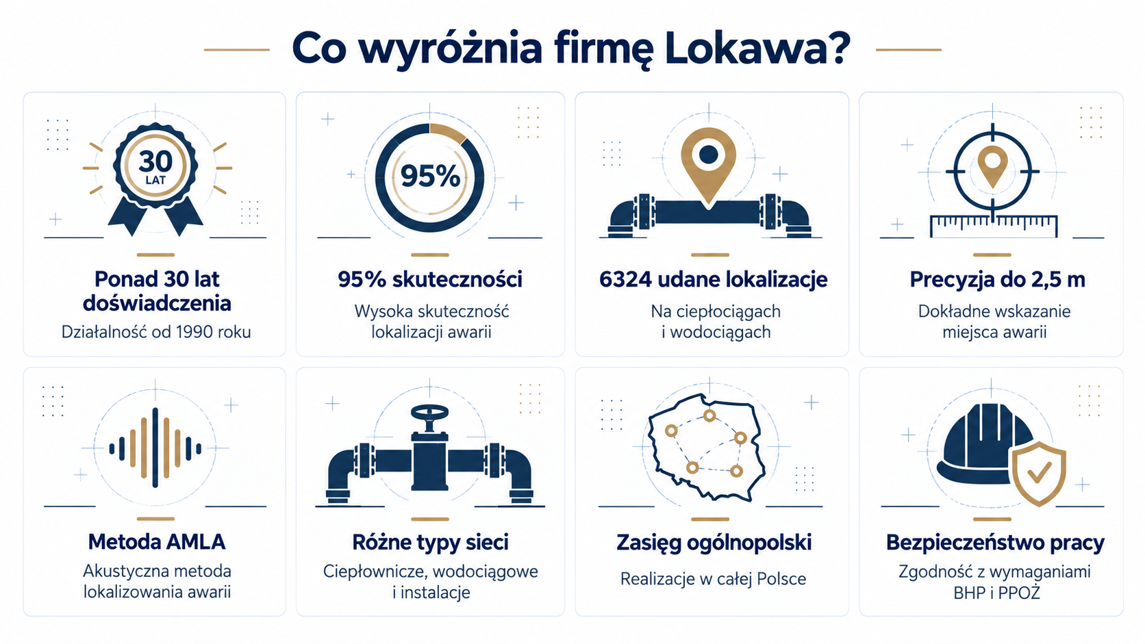 Lokawa - wykrywanie nieszczelności instalacji i sieci