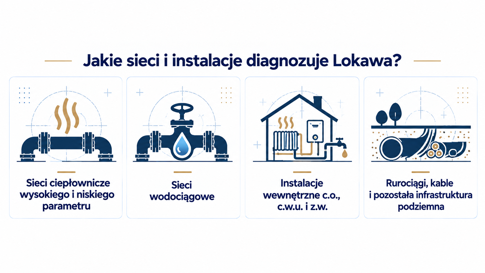 Lokawa - wykrywanie nieszczelności instalacji i sieci